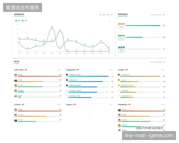 大规模服务器投入在规避流量峰值冲击的同时加剧了运维成本消耗